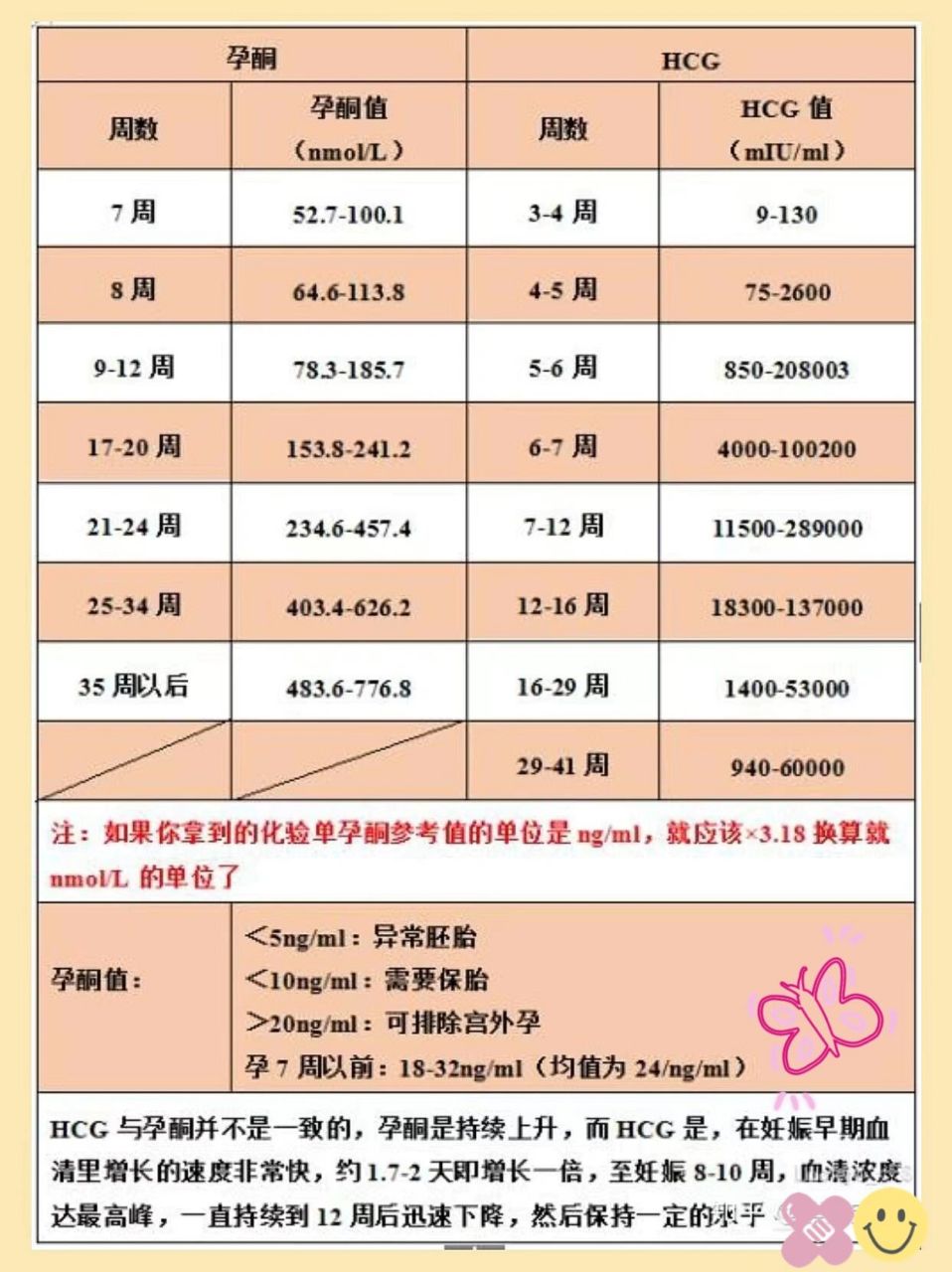 宫外孕hcg值的范围-(宫外孕hcg值的范围多少不用吃药)
