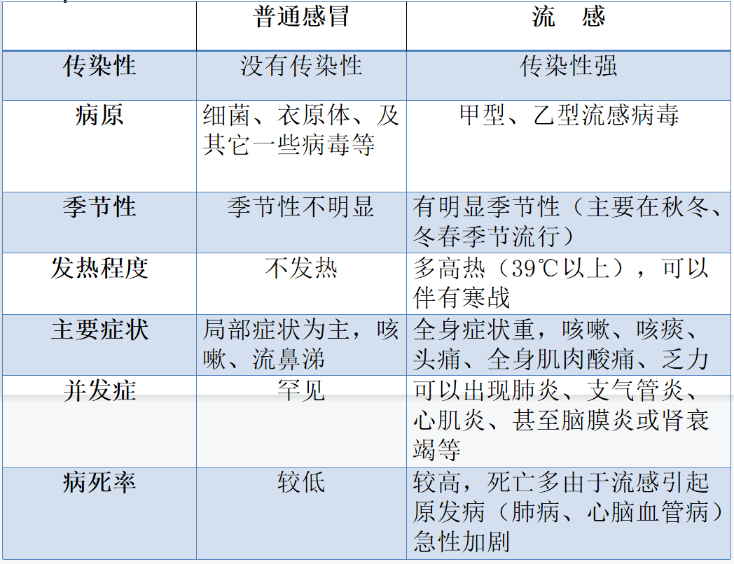 病毒感冒和细菌感冒的区别-(病毒感冒和细菌感冒的区别吃什么药)
