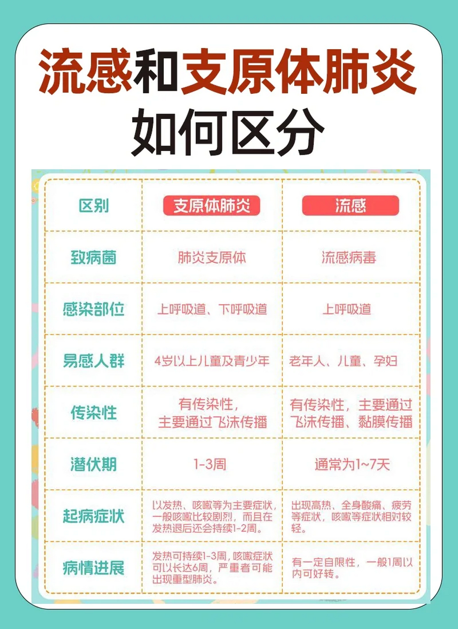 病毒感冒和细菌感冒的区别-(病毒感冒和细菌感冒的区别吃什么药)