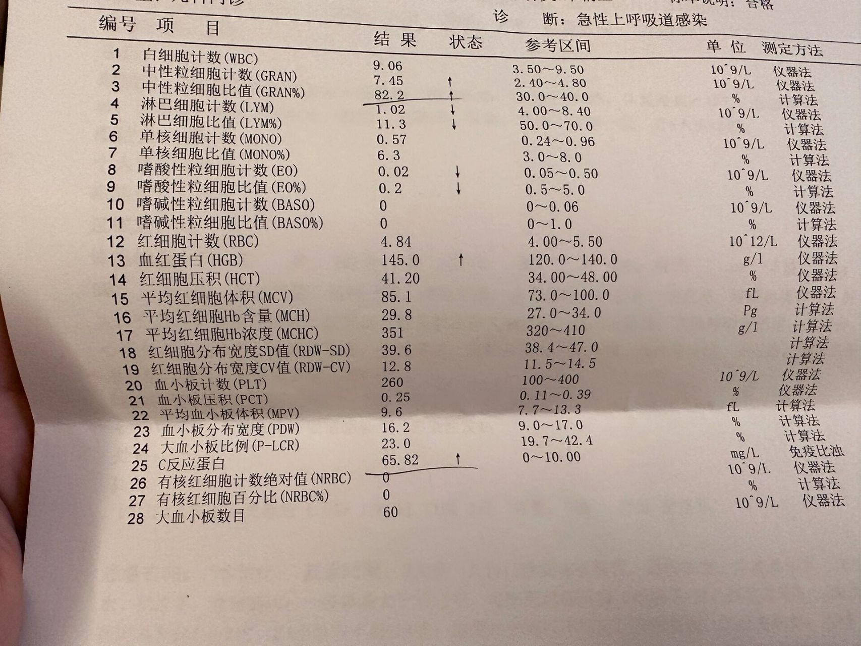 细菌感染会反复发烧吗-(细菌感染会反复发烧吗?)