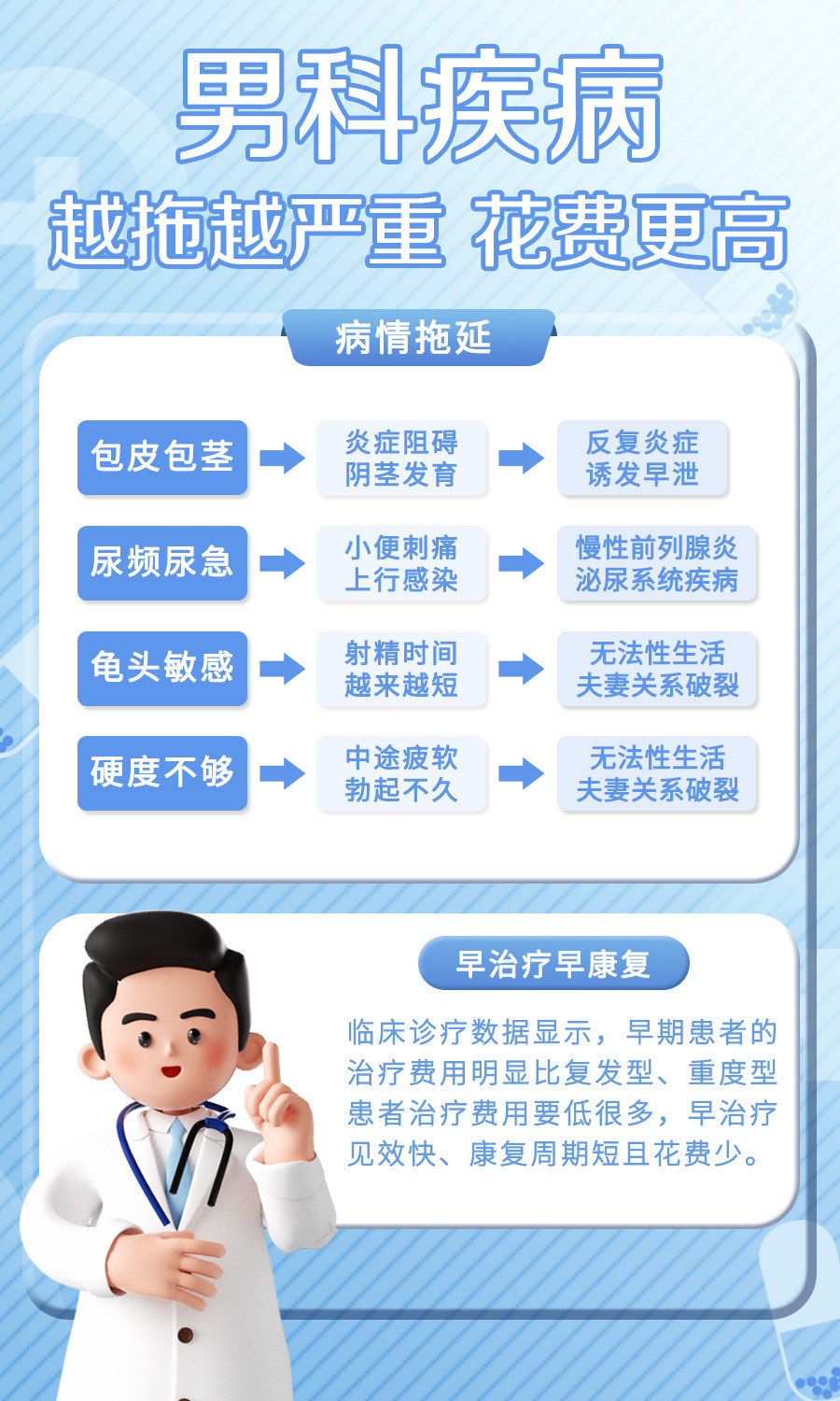 专业男科(专业男科补肾方刘老师)