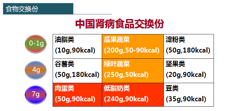 尿毒症饮食(尿毒症饮食一周菜谱)