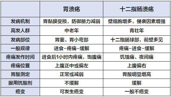 胃溃疡饮食-(胃溃疡饮食方面要注意些什么)