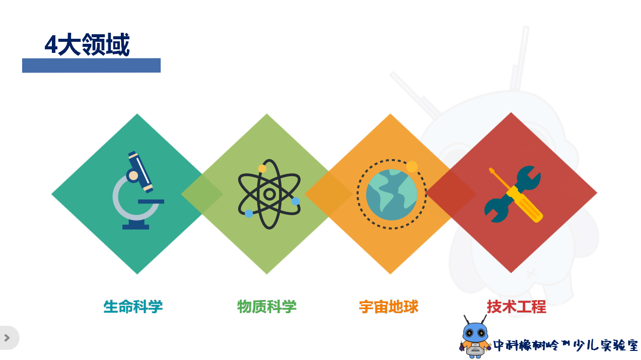 少儿科学-(少儿科学幻想绘画作品)