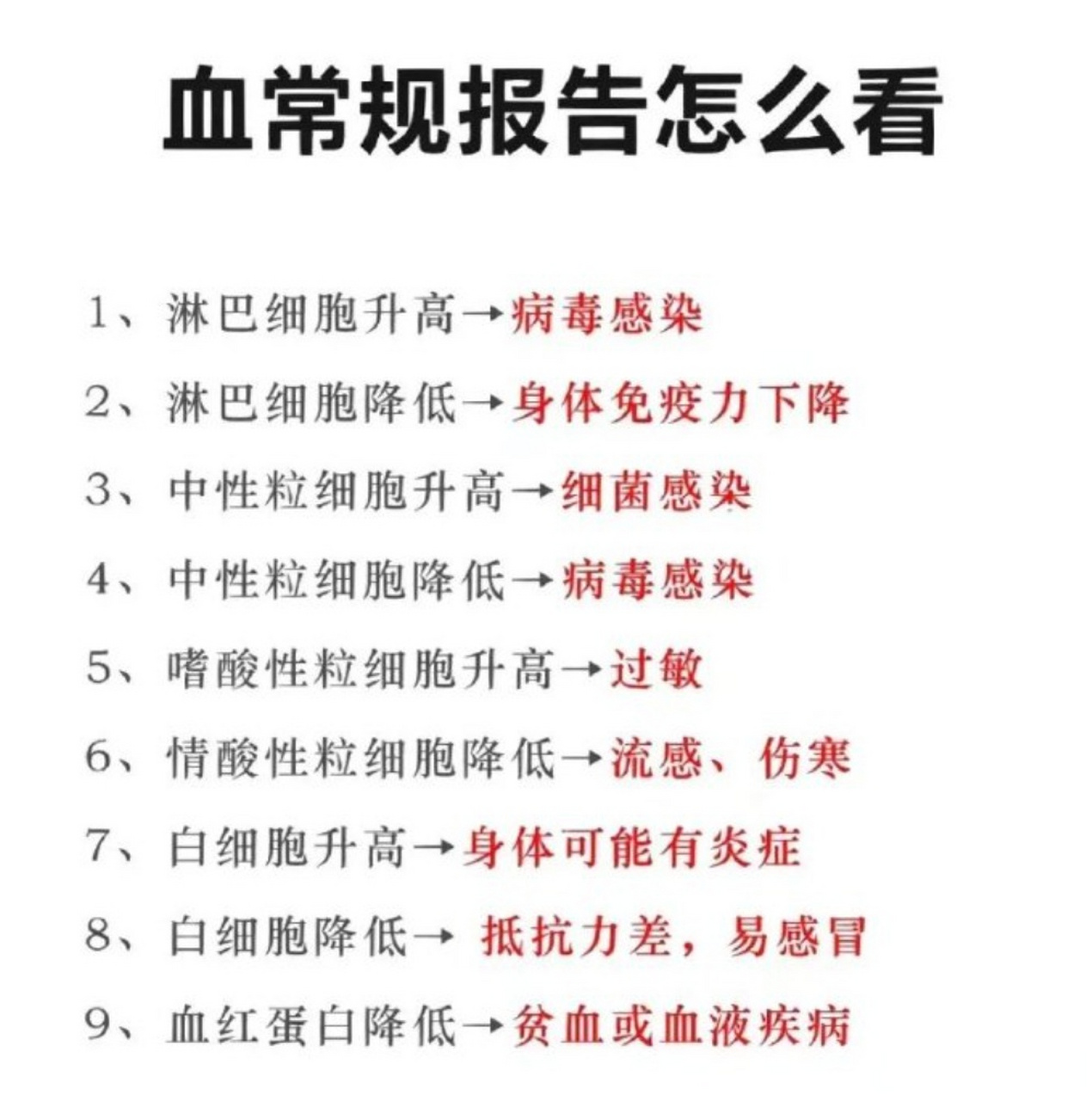 血常规怎么看病毒和细菌感染(血常规怎么看病毒和细菌感染图片)