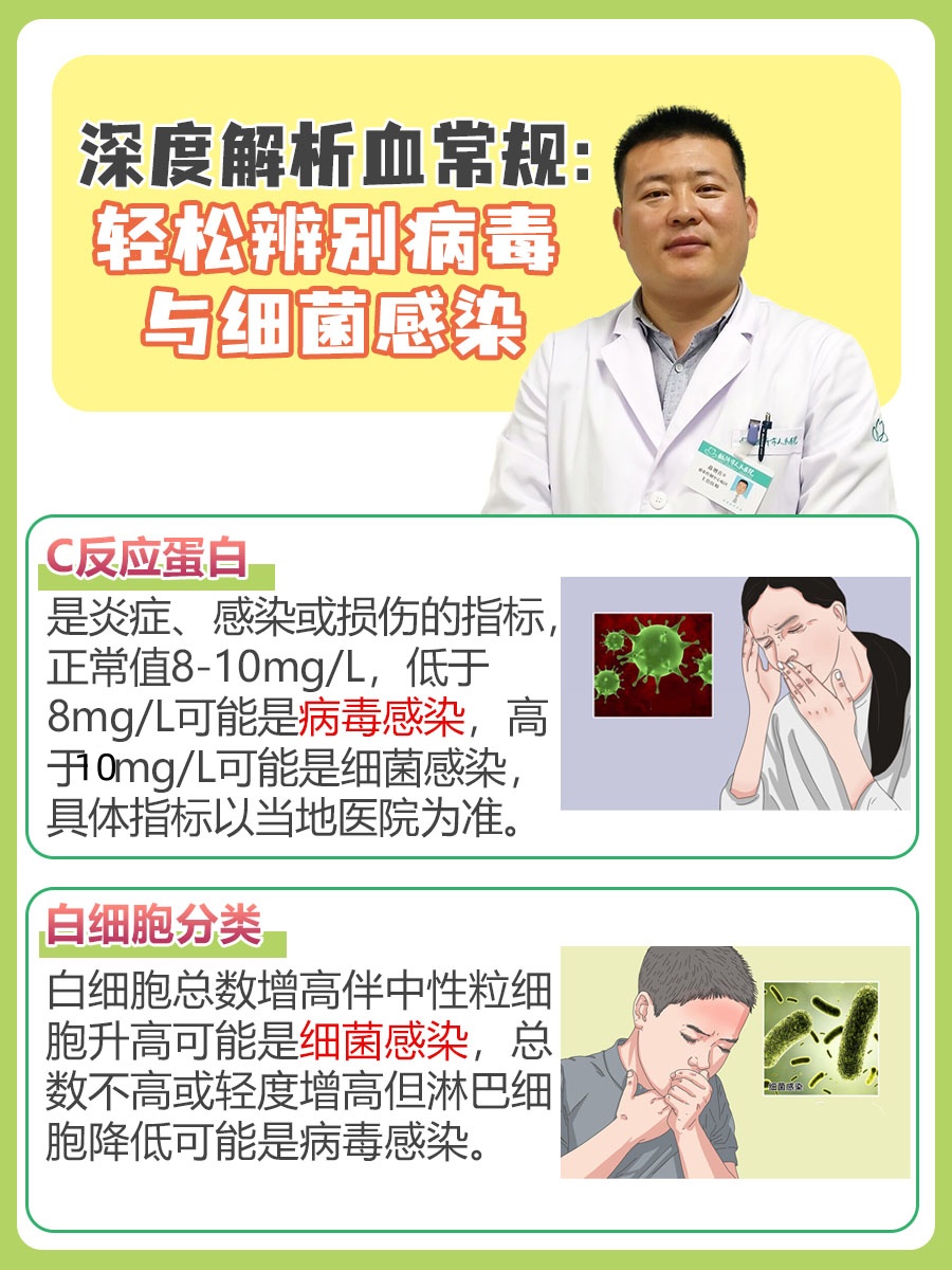 血常规怎么看是病毒还是细菌感染_(血常规怎么看是病毒还是细菌感染好大夫)