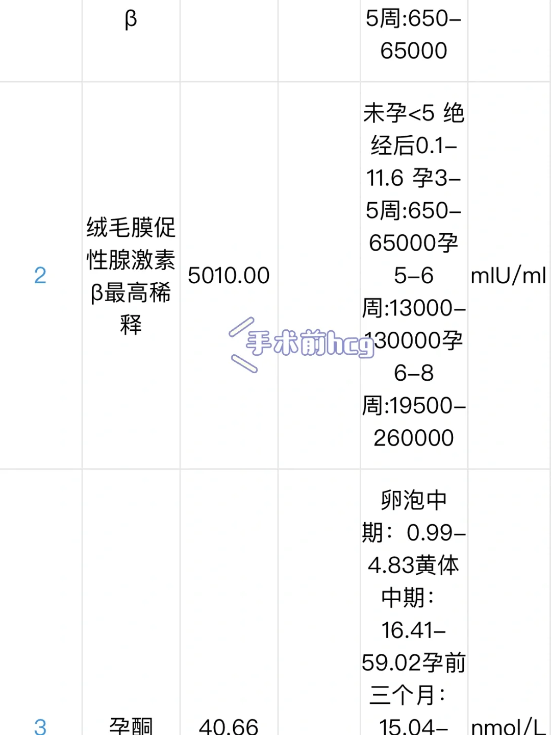 宫外孕手术需要多少钱_(宫外孕手术需要多少钱二甲)