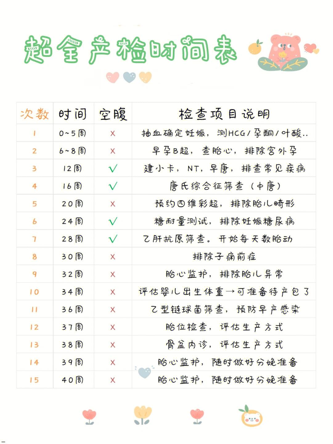 几周可以排除宫外孕-(孕5周可以查出宫内宫外了吗)