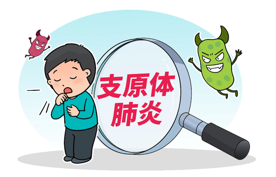 支原体是细菌还是病毒-(沙眼支原体是细菌还是病毒)