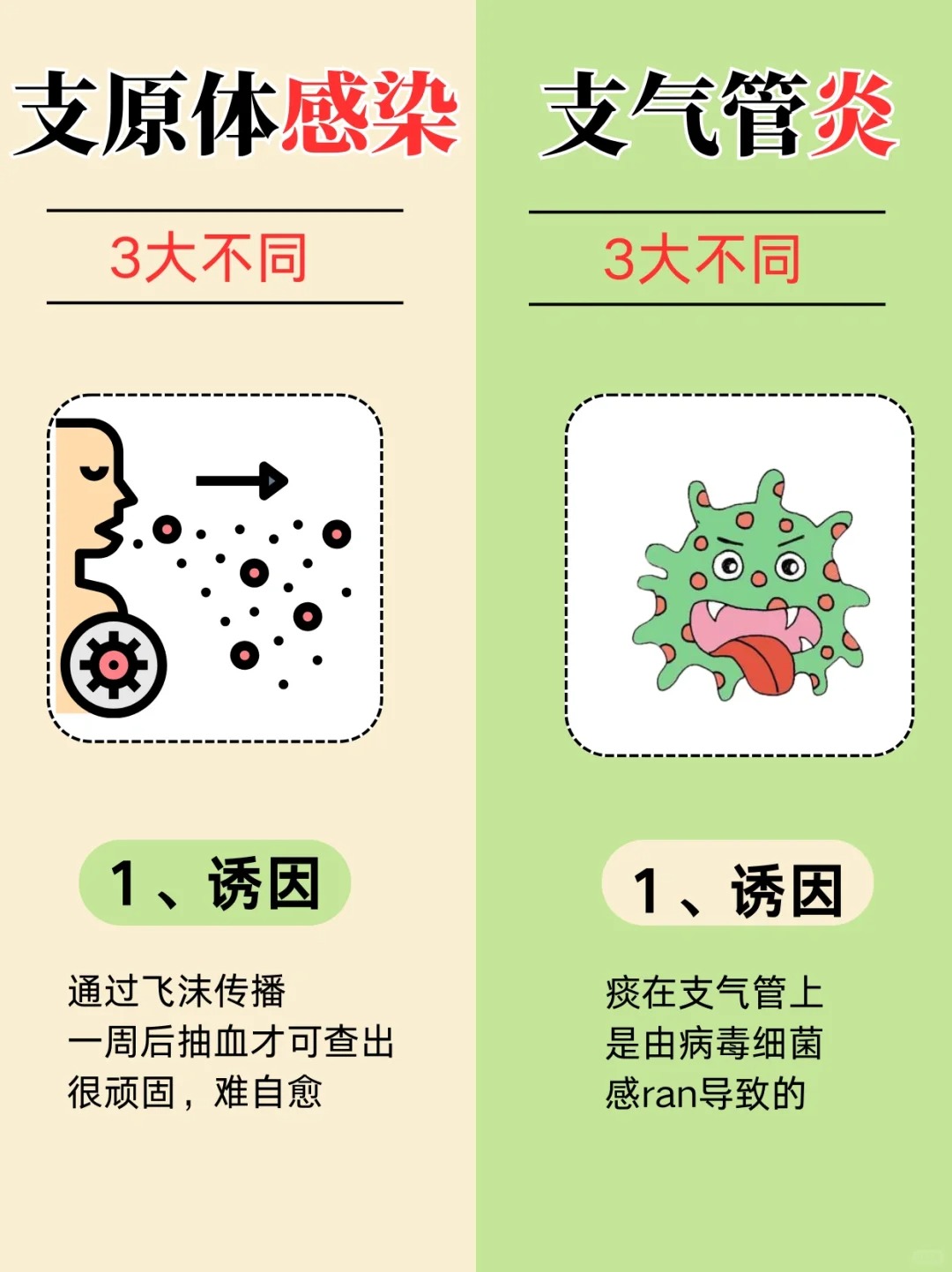 迁延性细菌性支气管炎_(迁延性细菌性支气管炎症状)