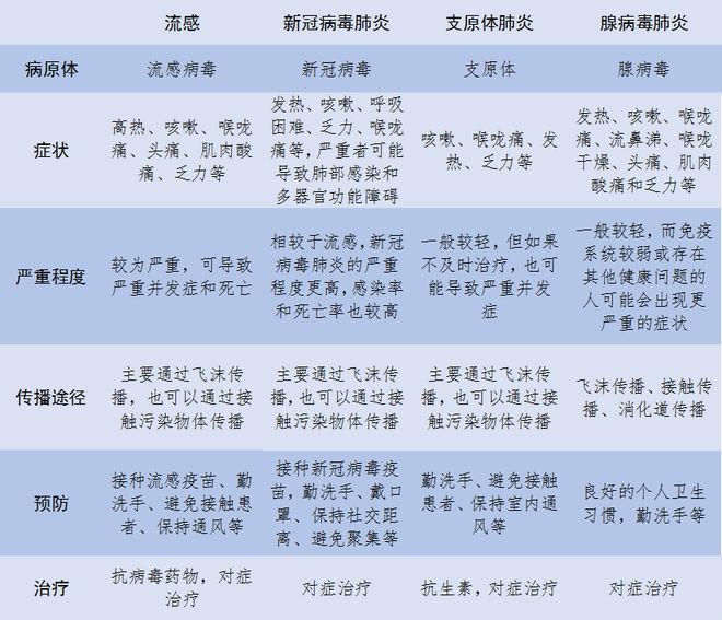 流感是病毒还是细菌(流感是病毒还是细菌引起的)