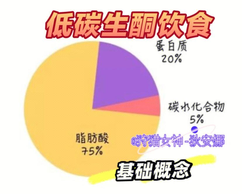 低碳饮食(低碳饮食指的是什么)