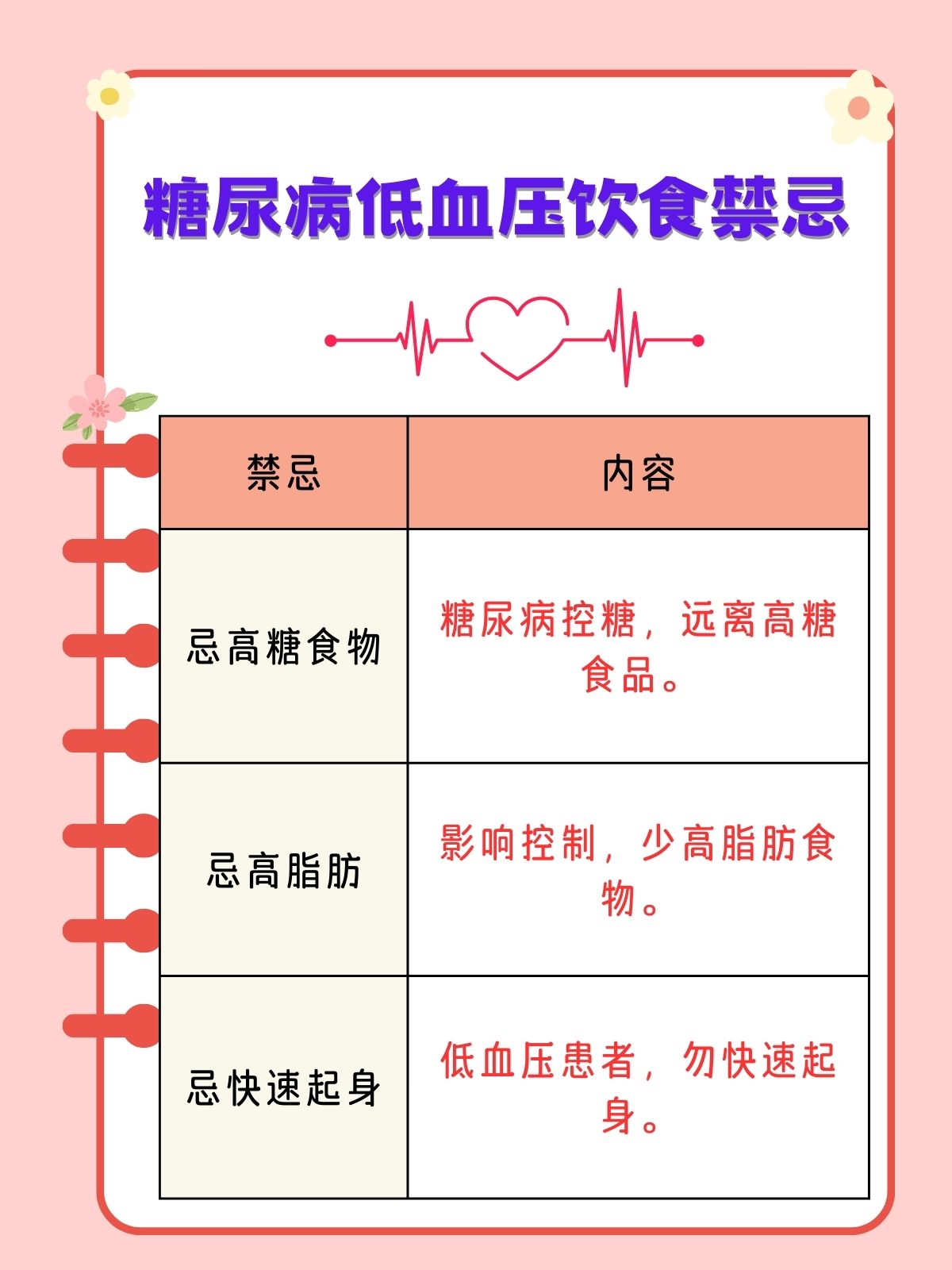 饮食方-(饮食方式)