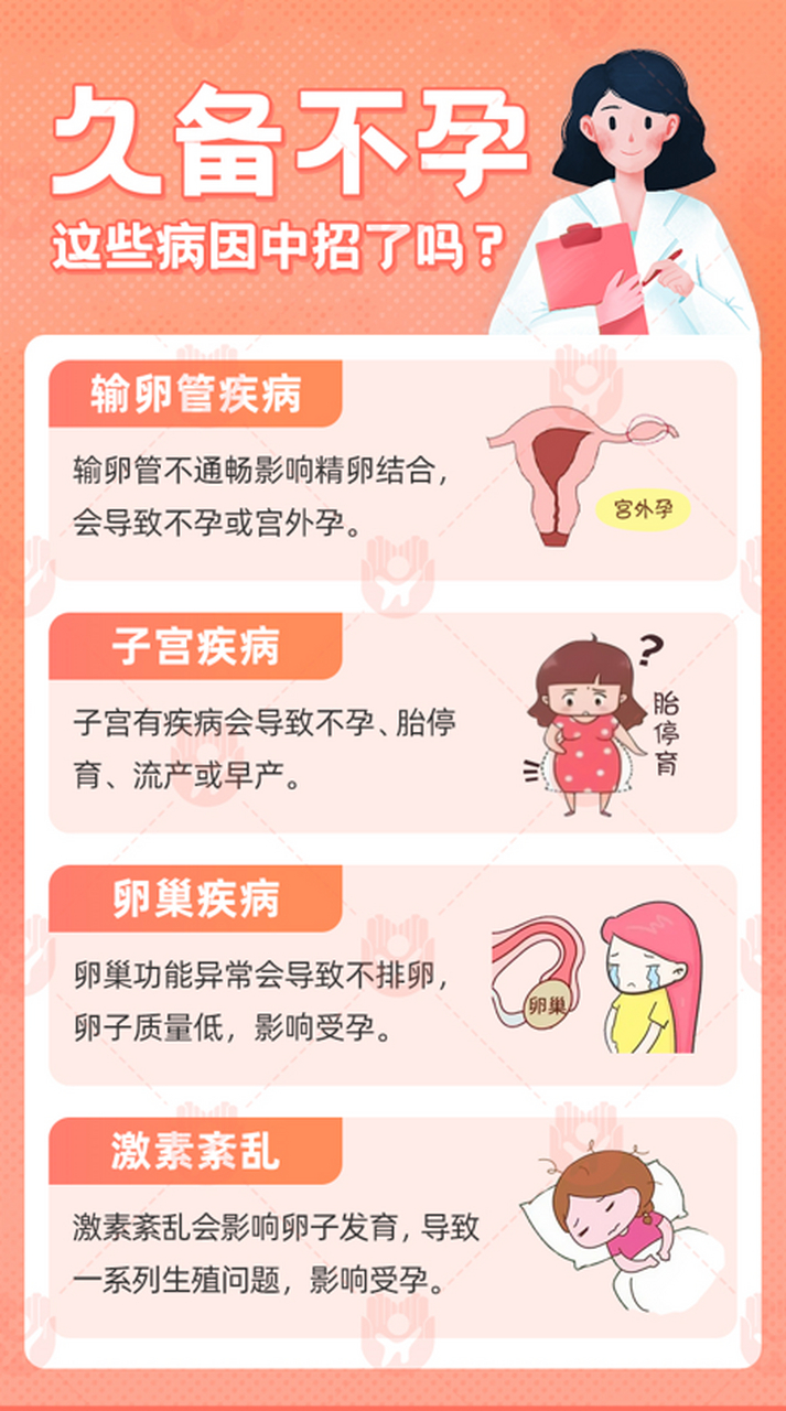 什么原因导致宫外孕-(什么原因会导致子宫内膜异位症)
