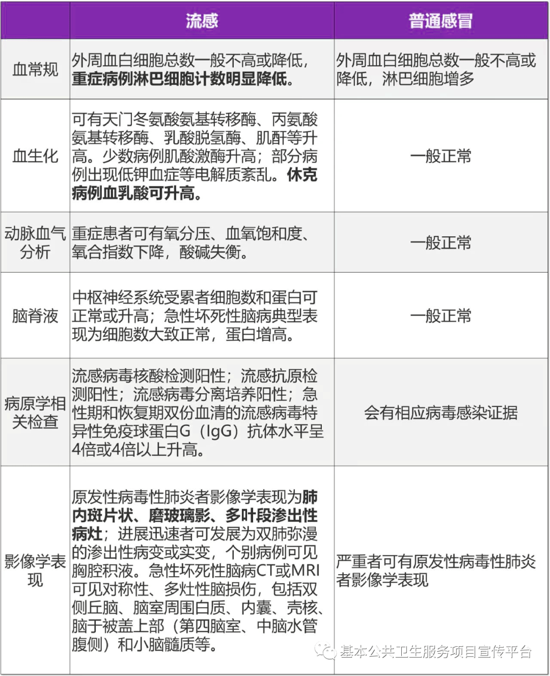 病毒性和细菌性感冒的区别(病毒性和细菌性感冒的区别和症状)