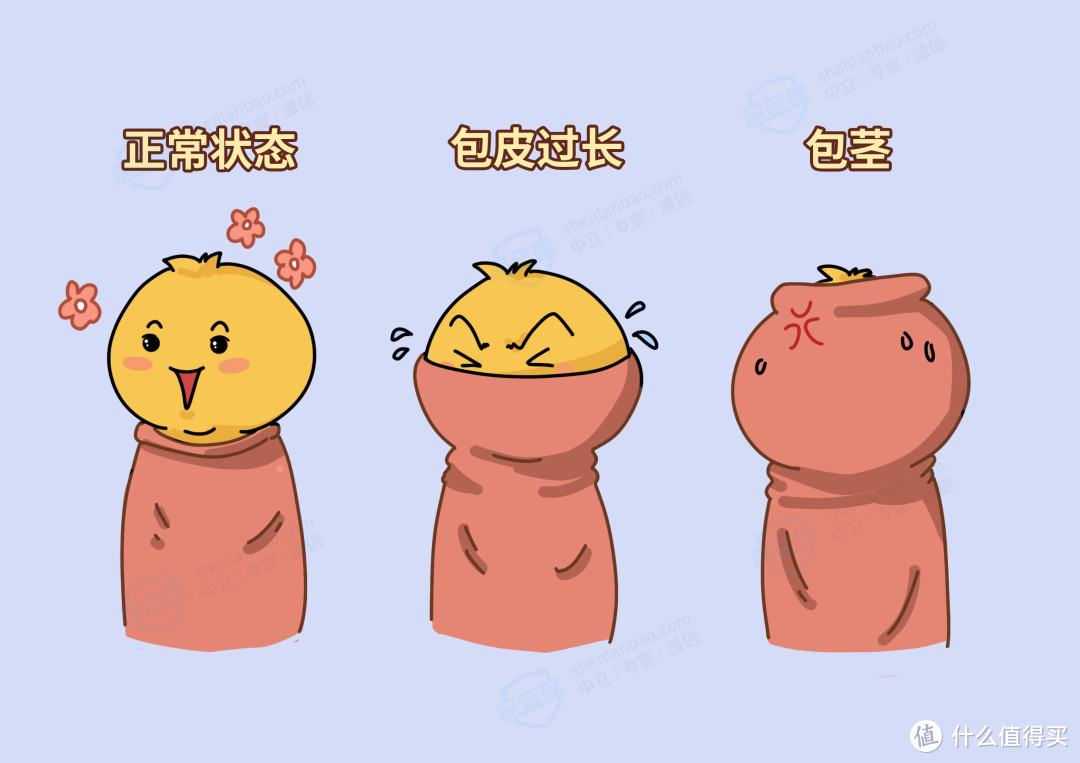 包皮包茎(包皮包茎挂什么科儿童)