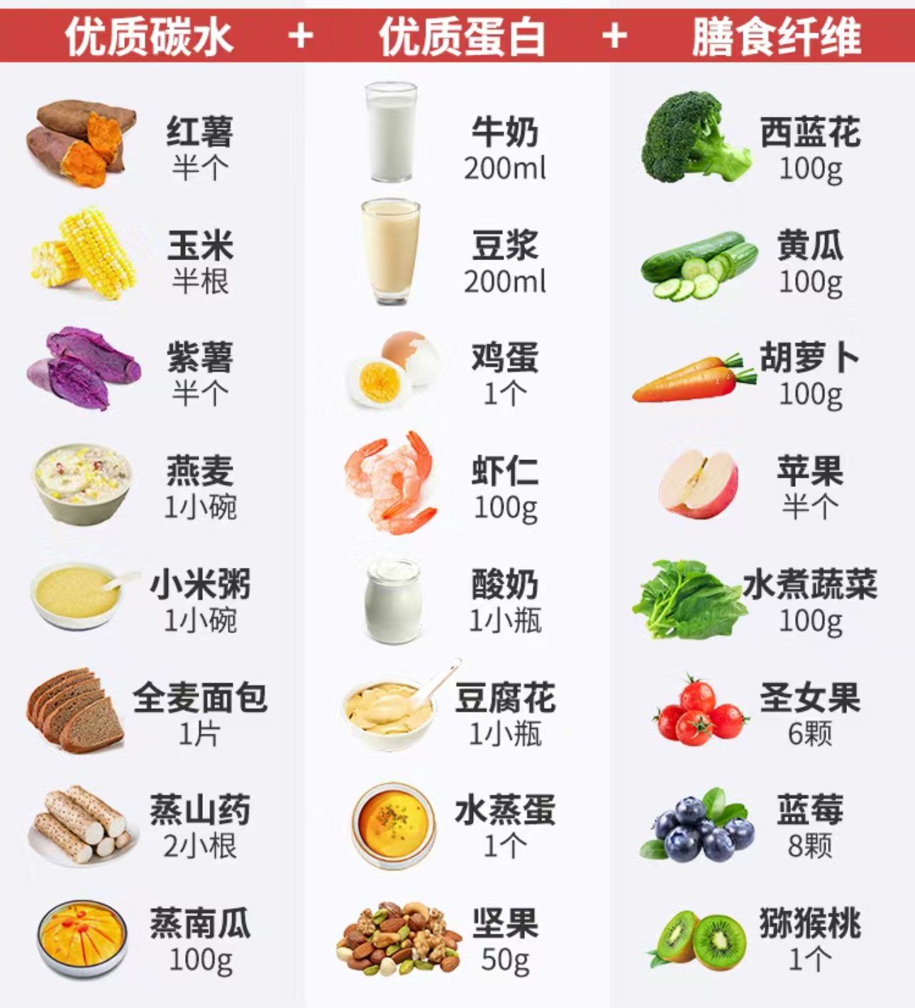 饮食习惯_(饮食惯用英语怎么说)