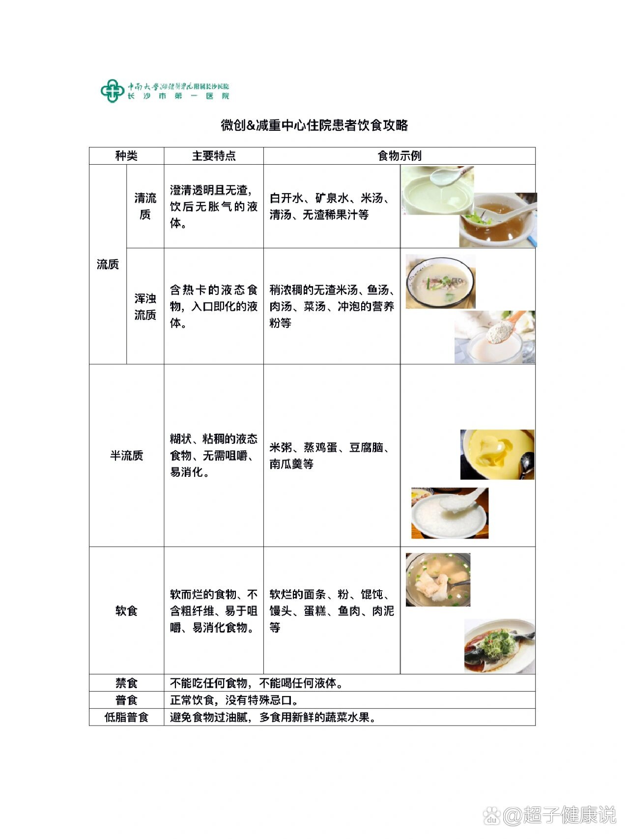术后饮食-(痔疮术后饮食)