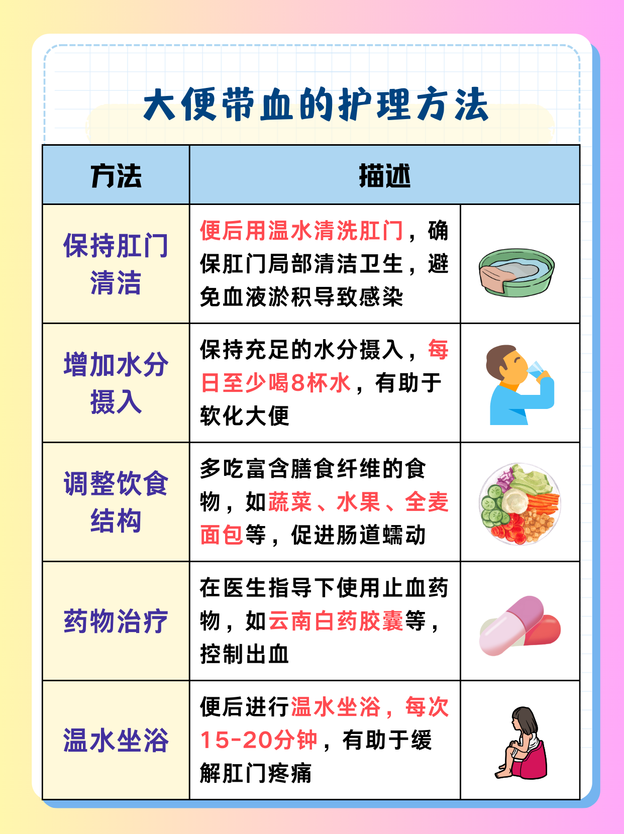 痔疮饮食要注意什么_(痔疮饮食要注意什么好)