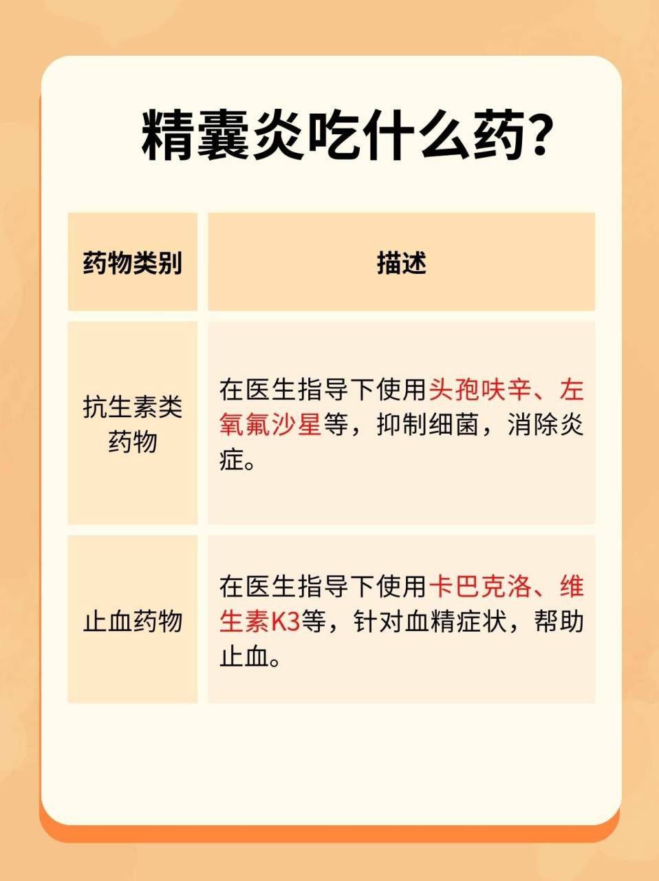 精囊炎(精囊炎症状表现有哪些)