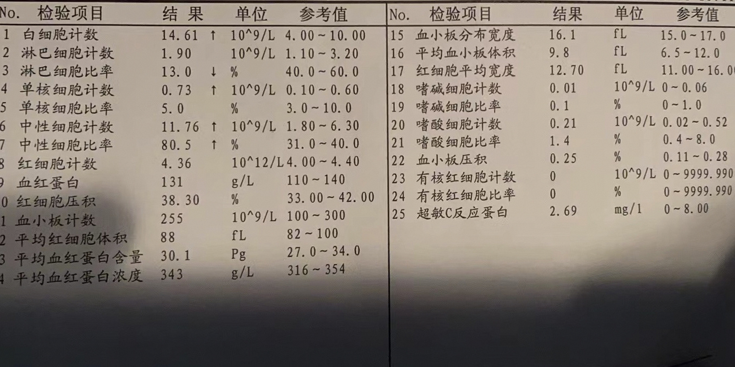 女性尿常规细菌偏高_(女性尿常规细菌偏高白细胞高)
