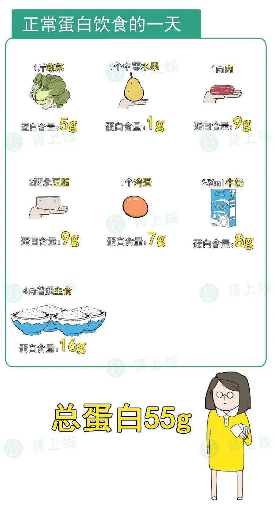 肾病低蛋白饮食_(低蛋白食物一览表)