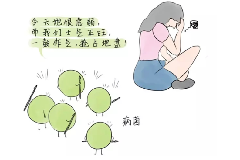 细菌性阴道炎的症状_(什么是细菌性阴炎症状图片)