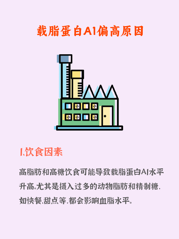 高蛋白饮食适用于-(高蛋白饮食适用于什么病人)