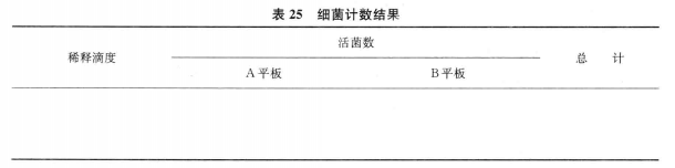细菌计数高是什么原因_(细菌计数高是什么原因引起的男性)