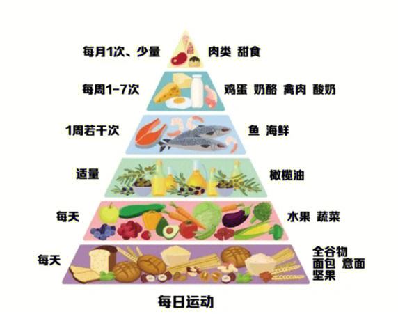 地中海饮食是什么-(地中海饮食食谱及做法)