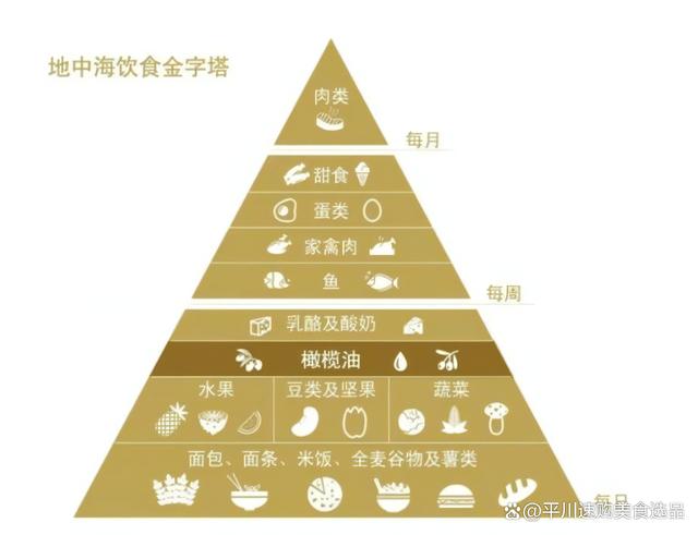 地中海饮食是什么-(地中海饮食食谱及做法)