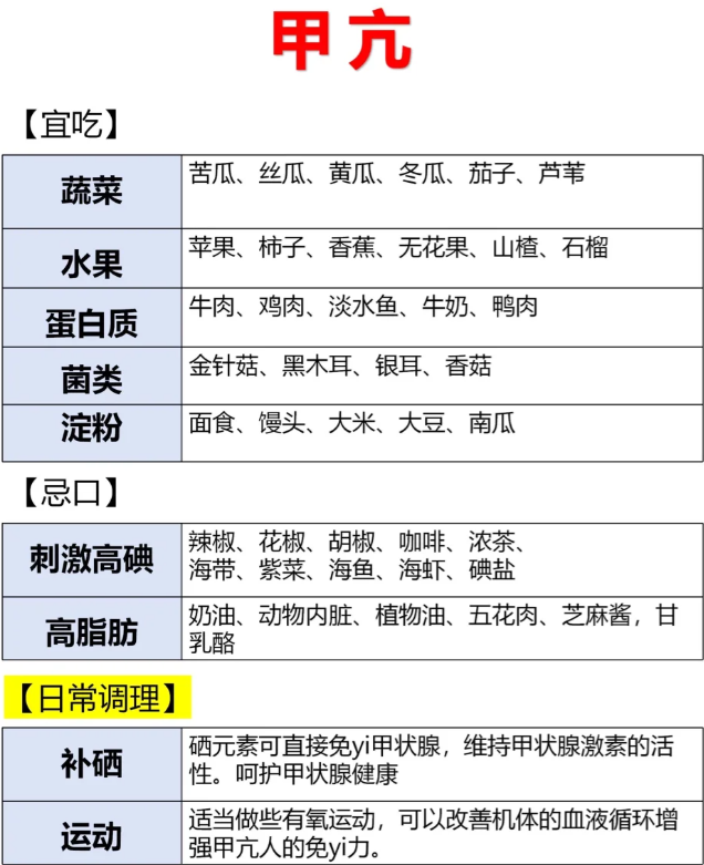 甲减的饮食_(甲减的饮食吃什么)