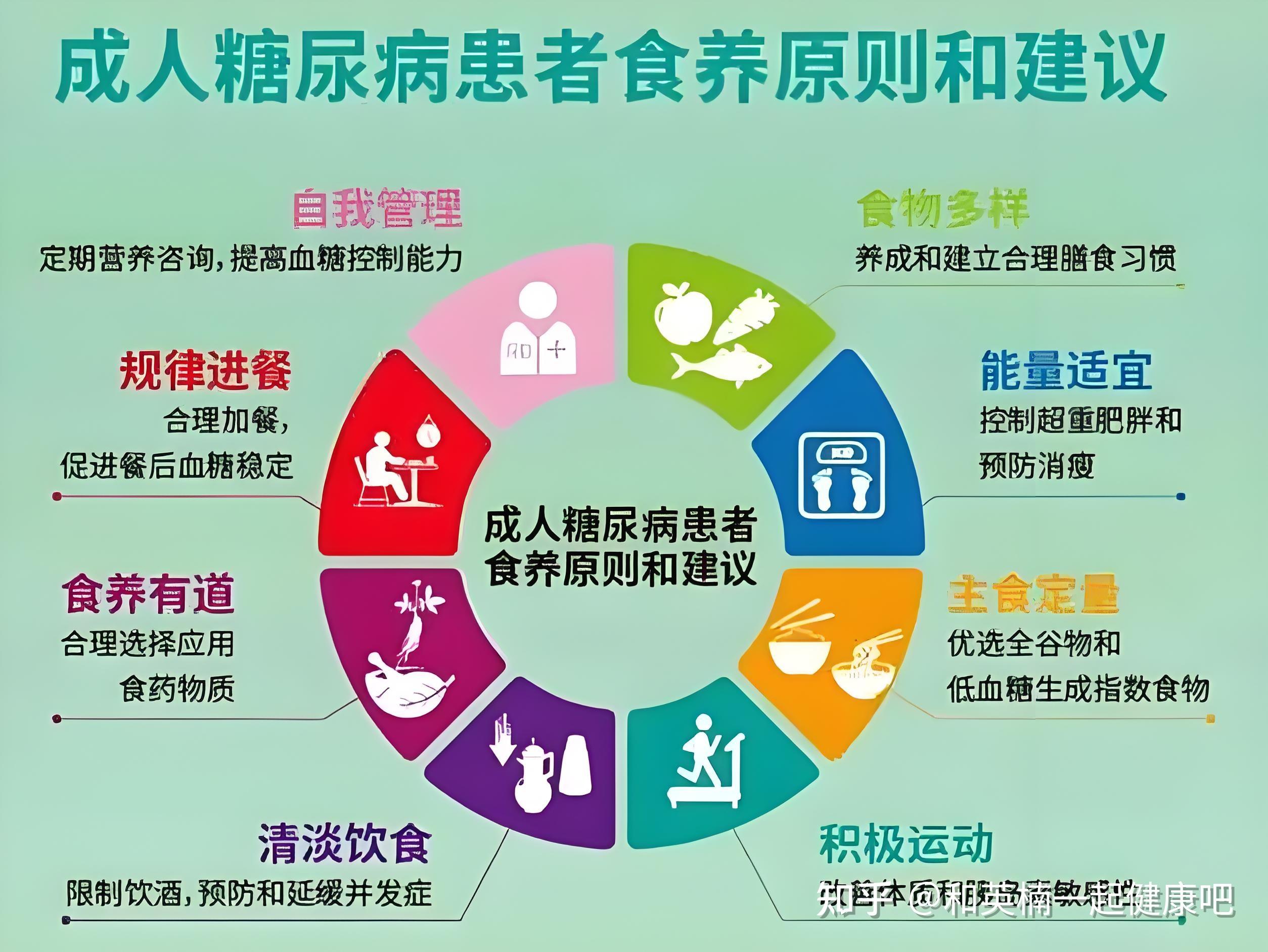 糖尿病的饮食治疗-(糖尿病的饮食治疗要求不包括)