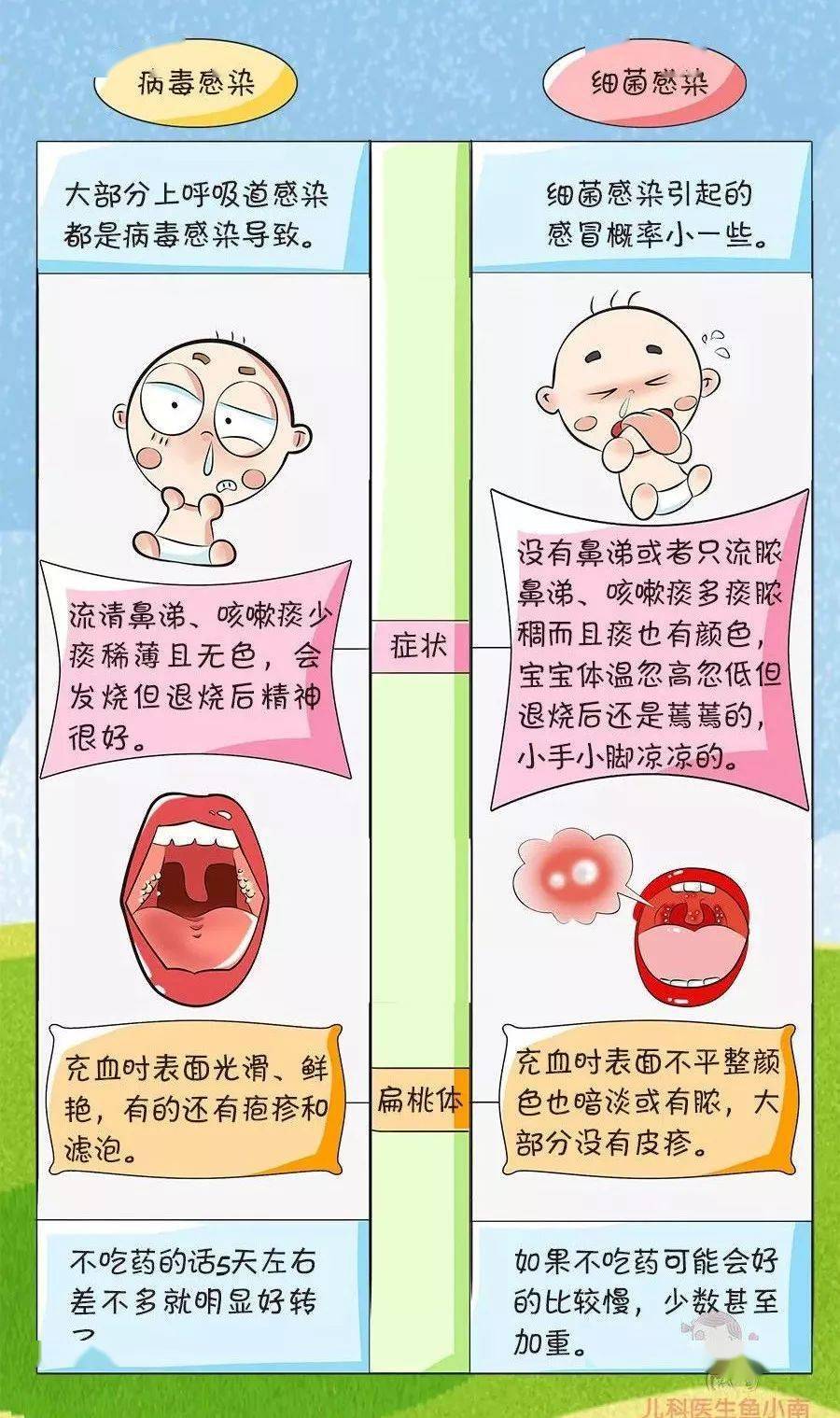 细菌性感冒症状有哪些-(细菌感染症状表现有哪些)