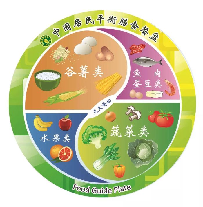 饮食营养_(饮食营养与卫生第四版答案)