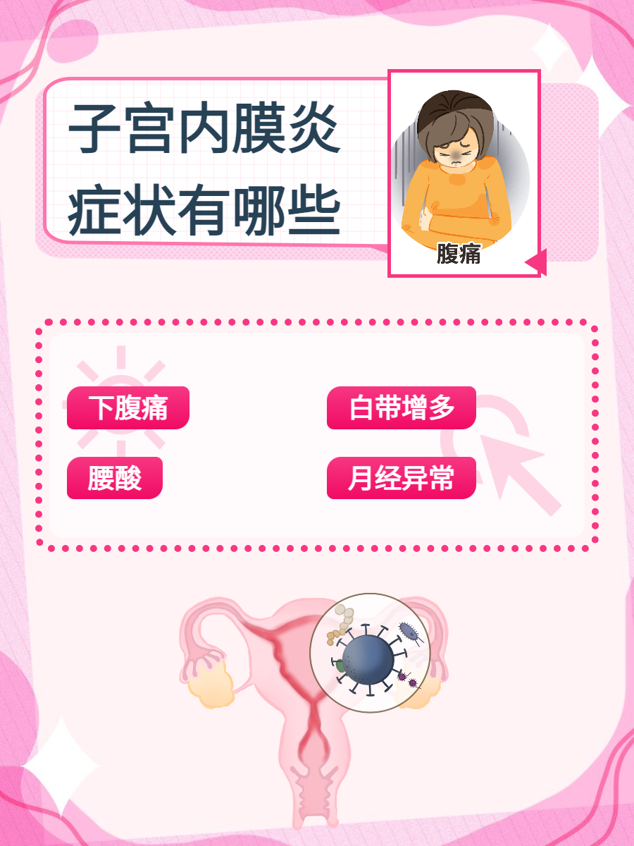 子宫内膜炎_(子宫内膜炎会癌变吗)