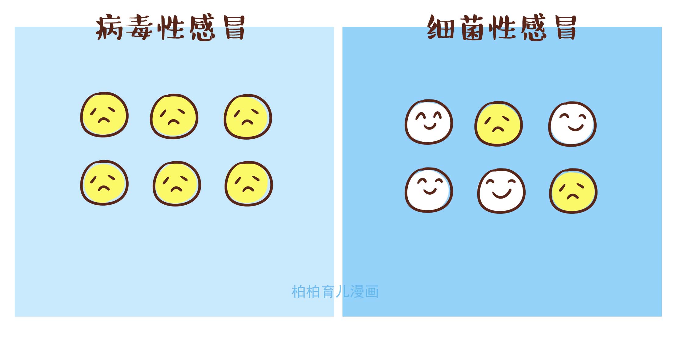细菌感冒(细菌感冒症状有哪些症状)