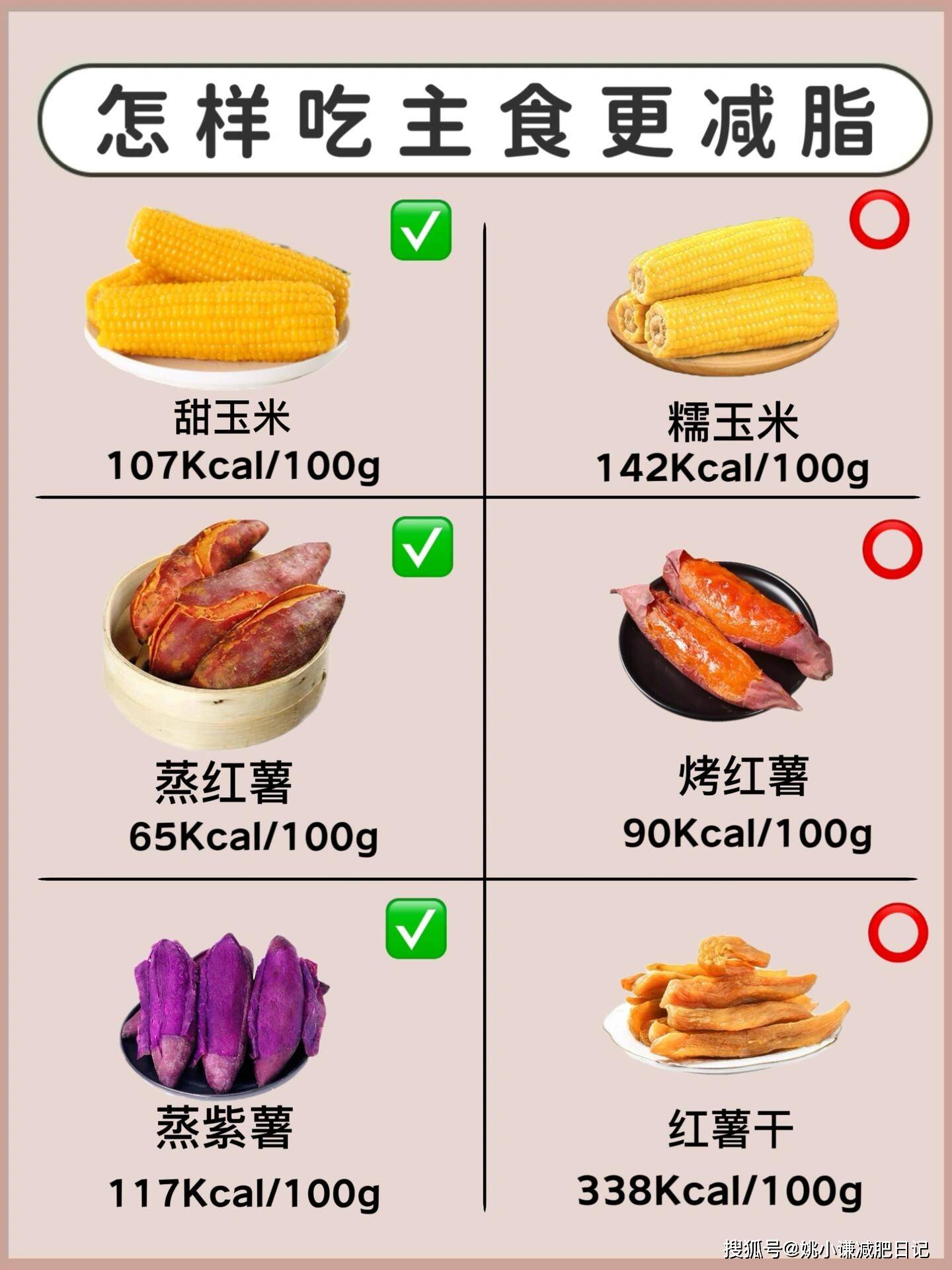 低脂饮食包括哪些(低脂低糖食物食谱大全)