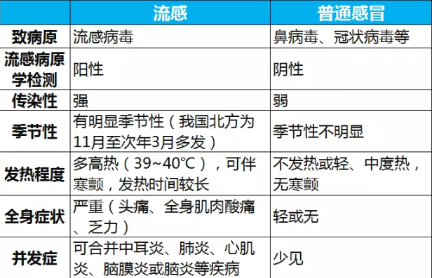 细菌性感冒和病毒性感冒的区别_(儿童细菌性感冒和病毒性感冒的区别)
