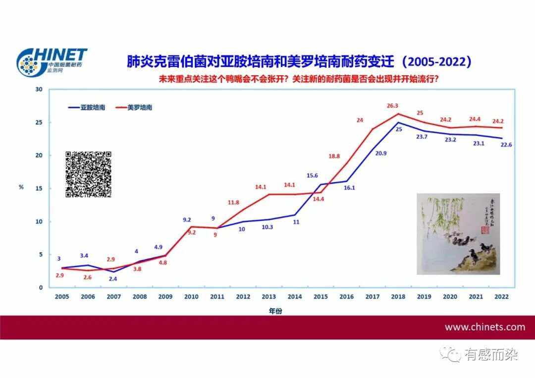 全国细菌耐药监测网_(全国细菌耐药监测网技术方案2024)