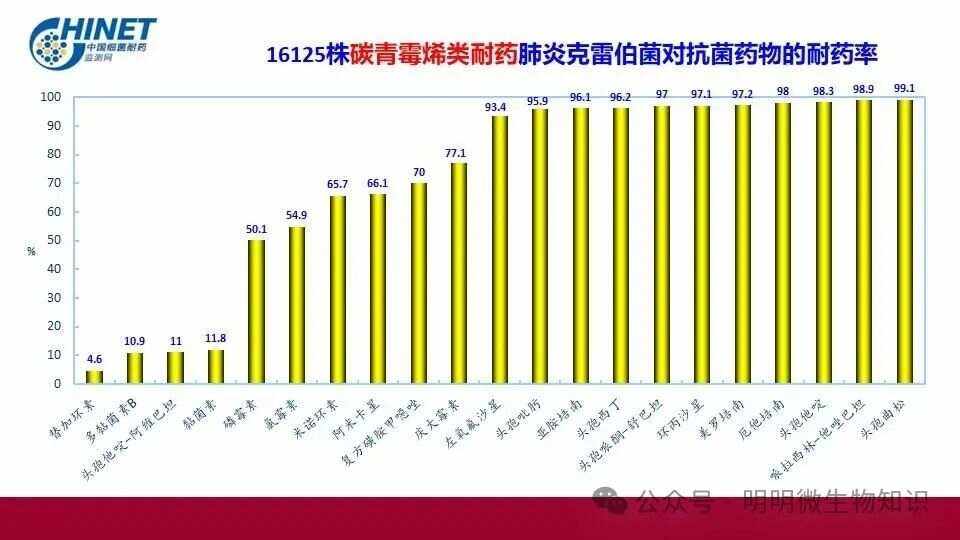 全国细菌耐药监测网_(全国细菌耐药监测网技术方案2024)
