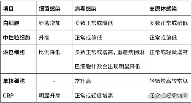 细菌感染和病毒感染哪个严重_(细菌感染和病毒感染哪个严重一岁多的宝宝感染发烧)