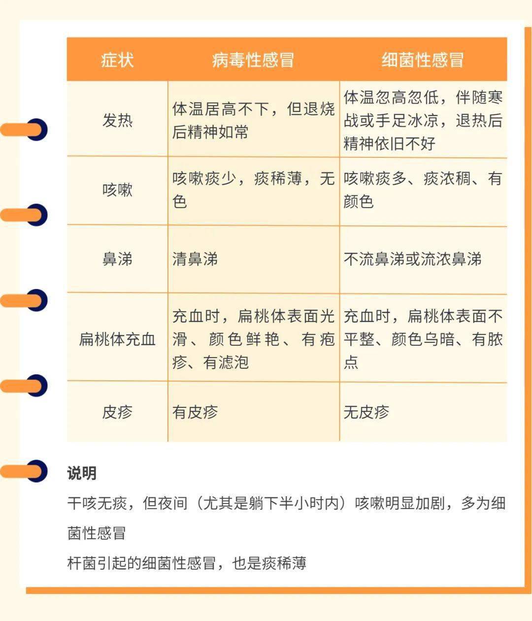 细菌性和病毒性感冒的区别(怎么分清是病毒感冒还是细菌感冒)