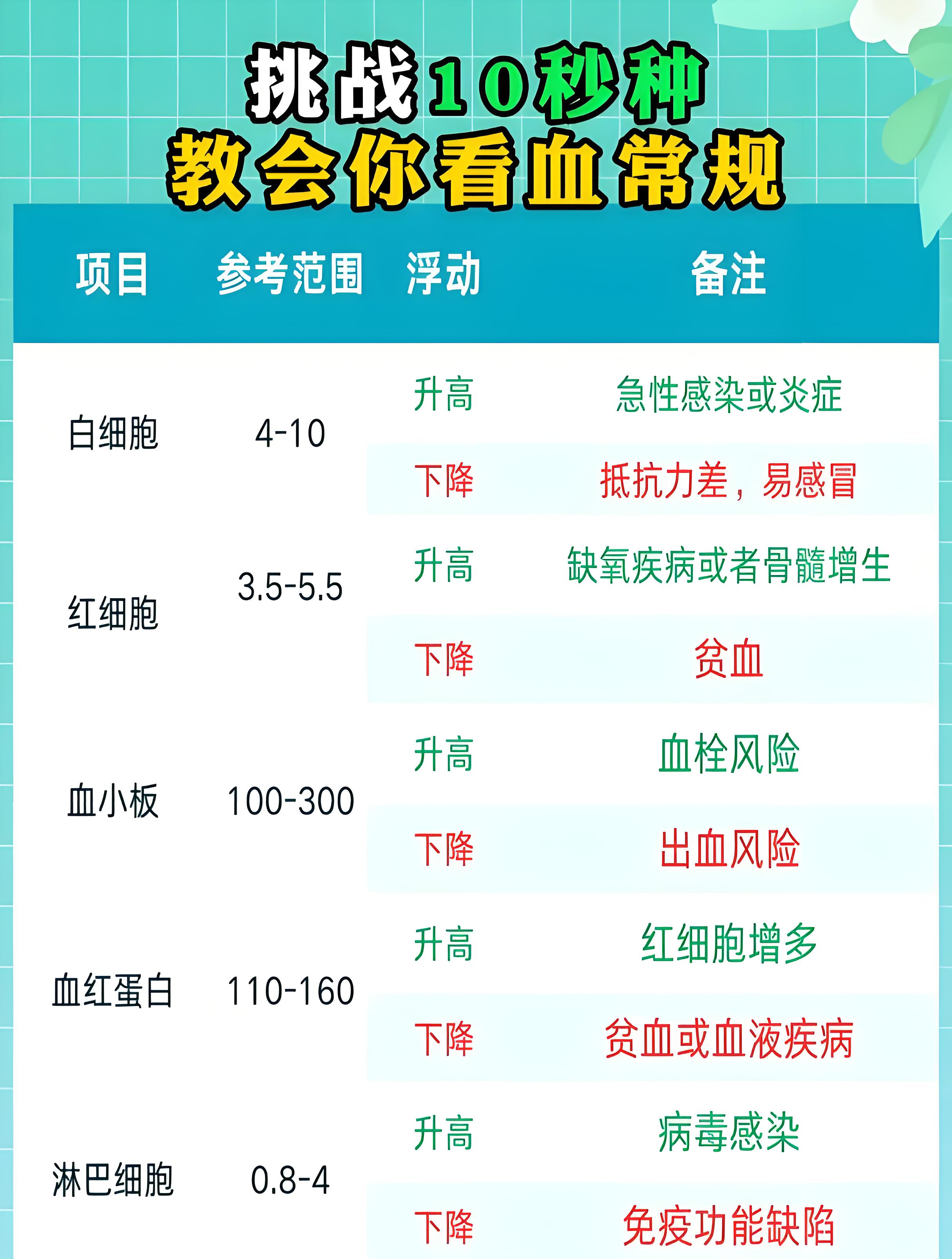 尿细菌计数高是什么原因_(尿中细菌数偏高是什么原因)