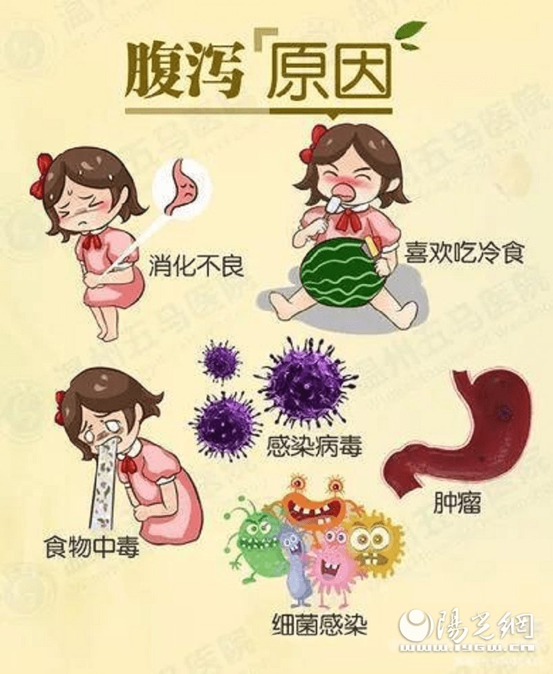 急性细菌性痢疾(急性细菌性痢疾是什么炎症)
