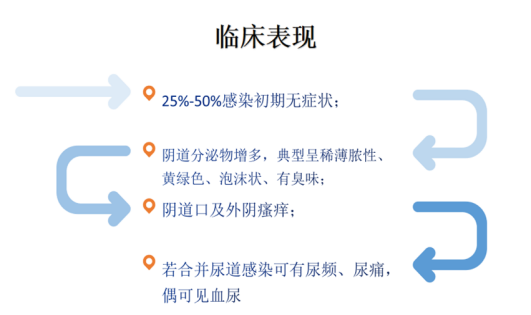 细菌性阴道病-(细菌性阴病阳性是怎么得的)