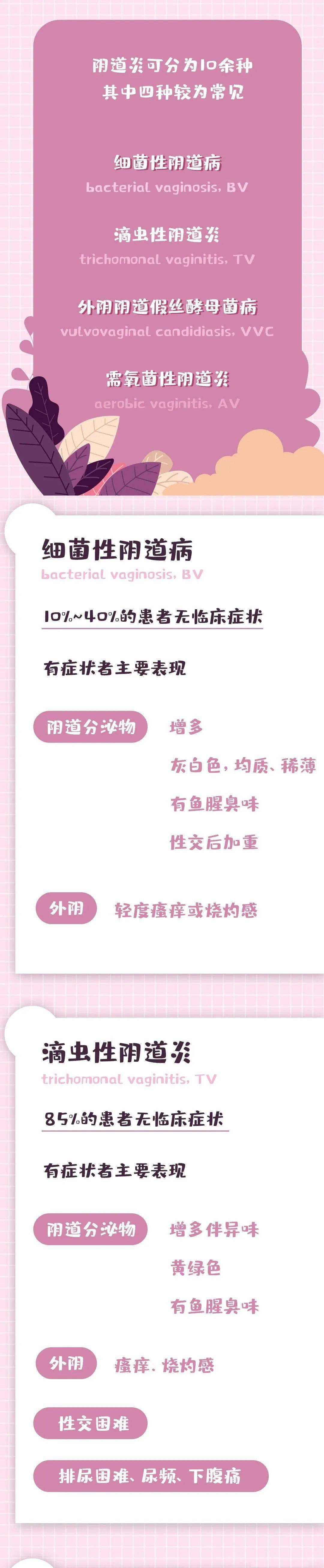细菌性阴道病-(细菌性阴病阳性是怎么得的)