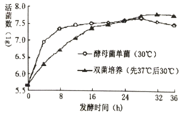 细菌生长曲线_(细菌生长曲线怎么绘制)