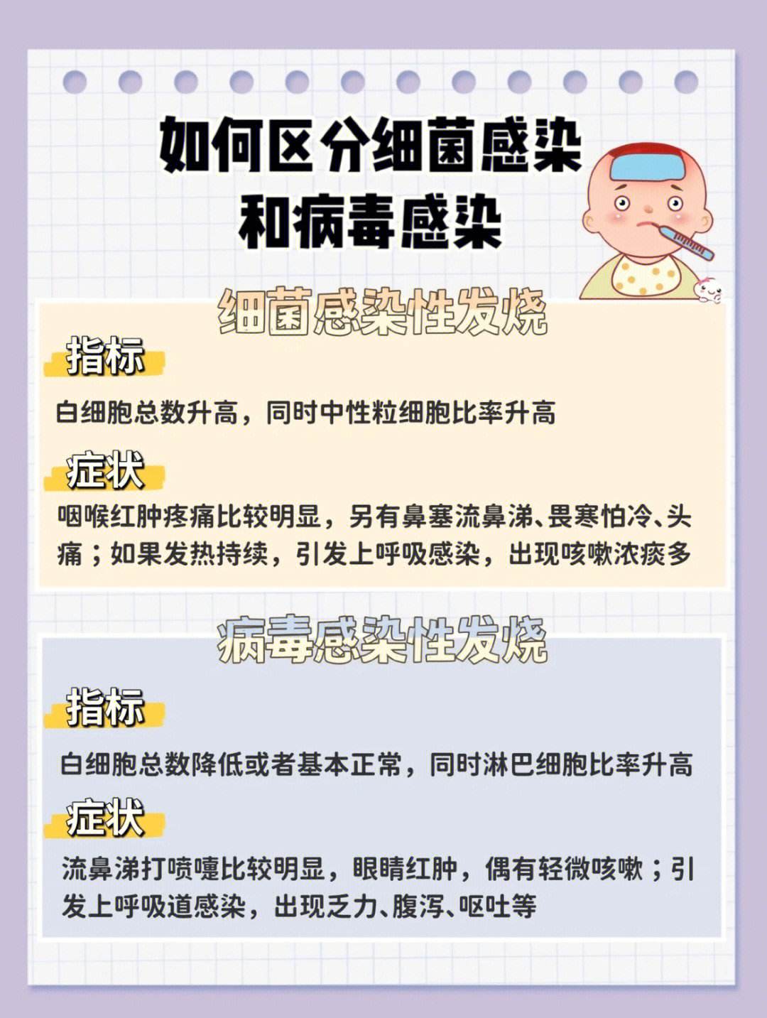 病毒和细菌发烧的区别_(病毒和细菌发烧的区别甲流)