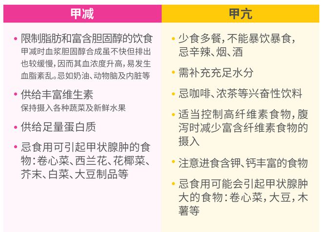 甲减的饮食禁忌大全_(桥本甲减的饮食禁忌大全)